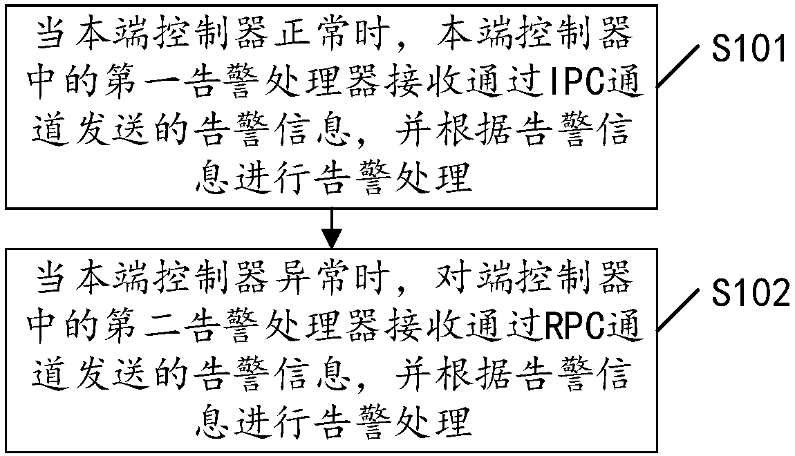 Storage device alarm method and system and computer readable storage medium