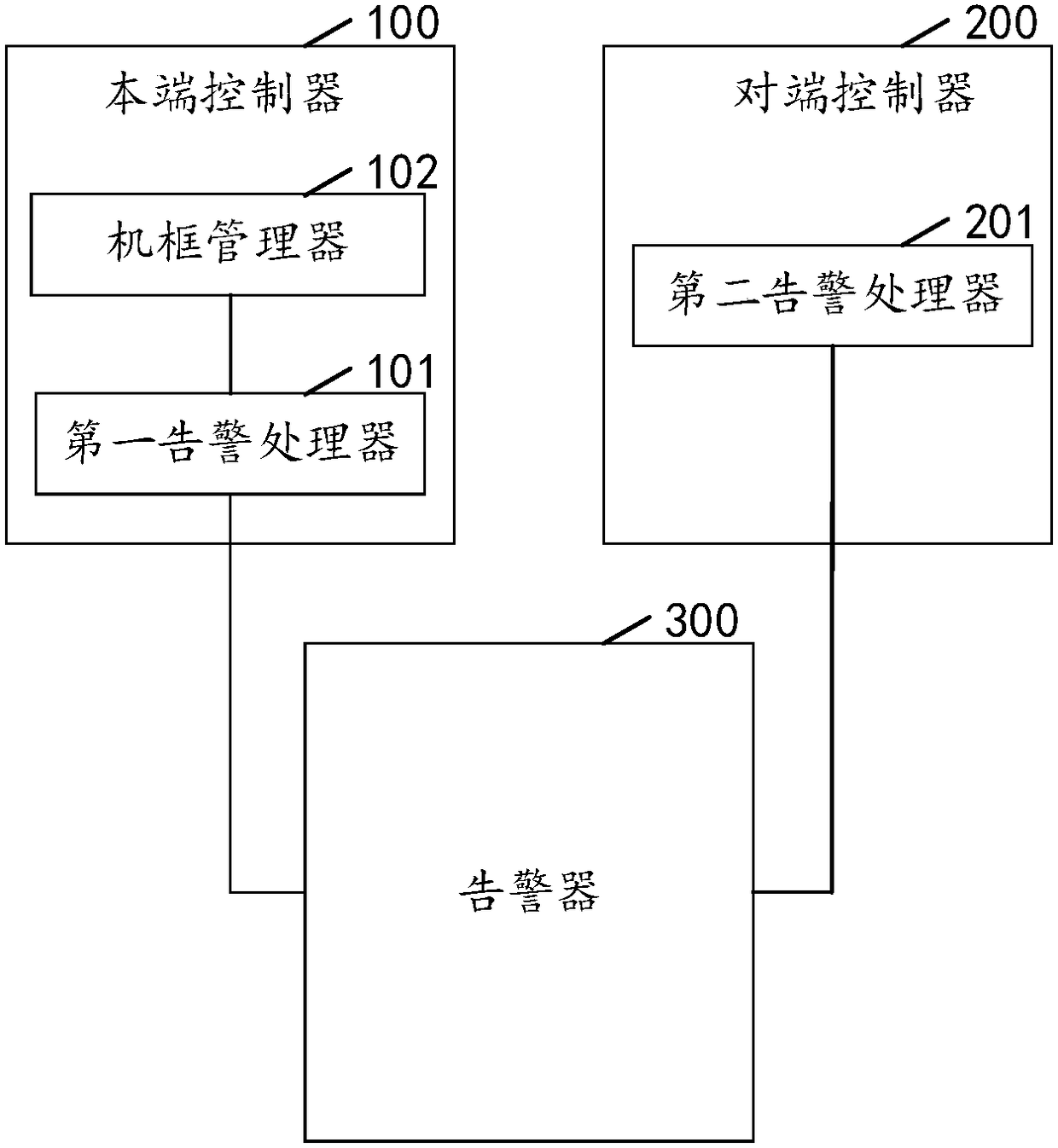 Storage device alarm method and system and computer readable storage medium