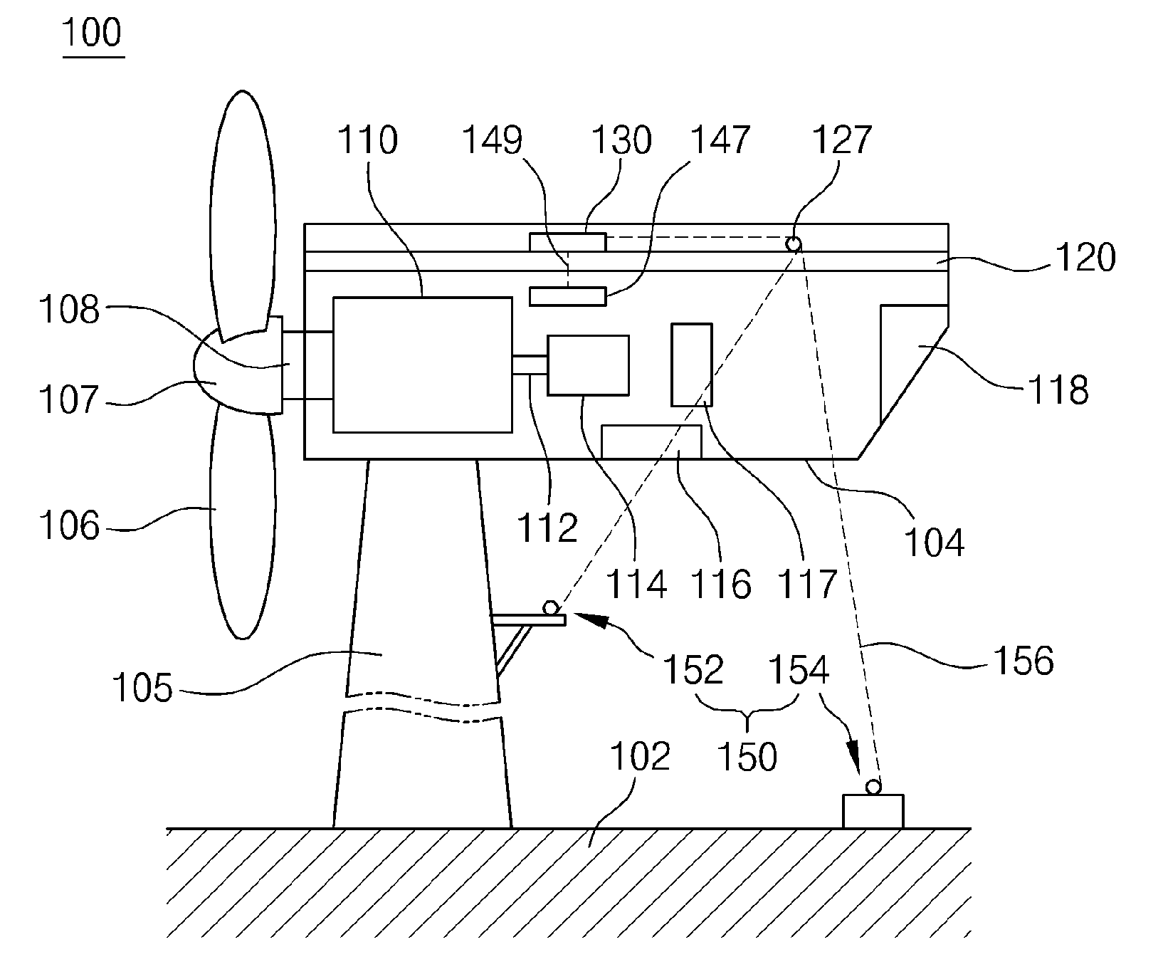 Maintenance system for wind turbine equipment