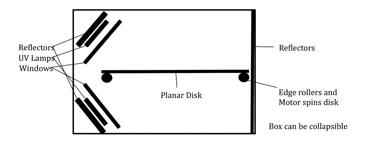 Disinfection devices and systems