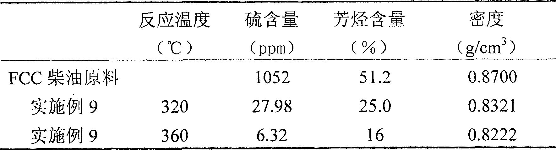 Synthesis of organic polysulfide