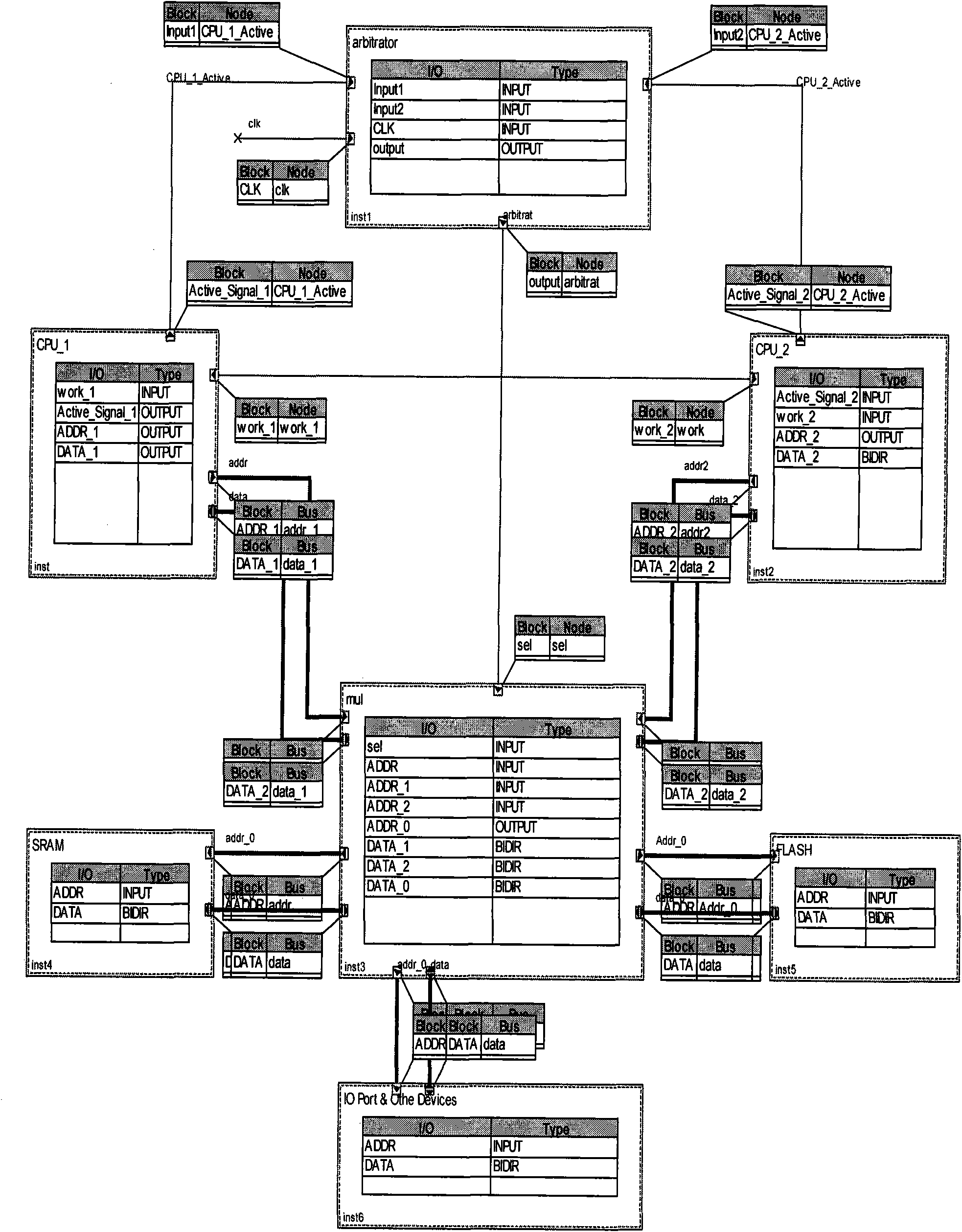 Sewage treatment electronic control system based on SOPC technique