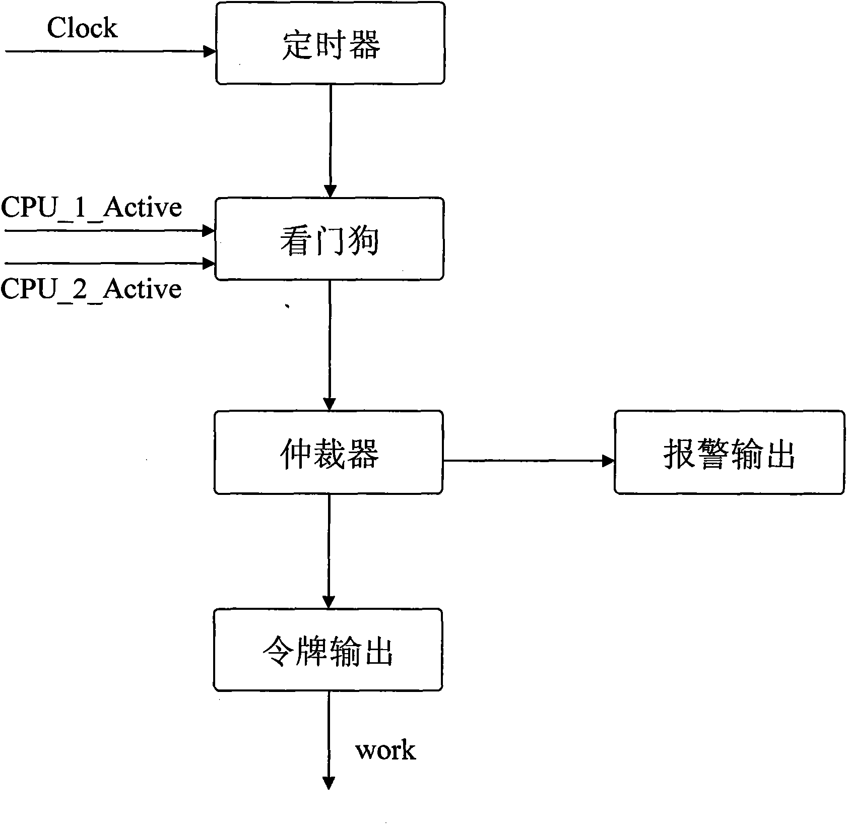 Sewage treatment electronic control system based on SOPC technique