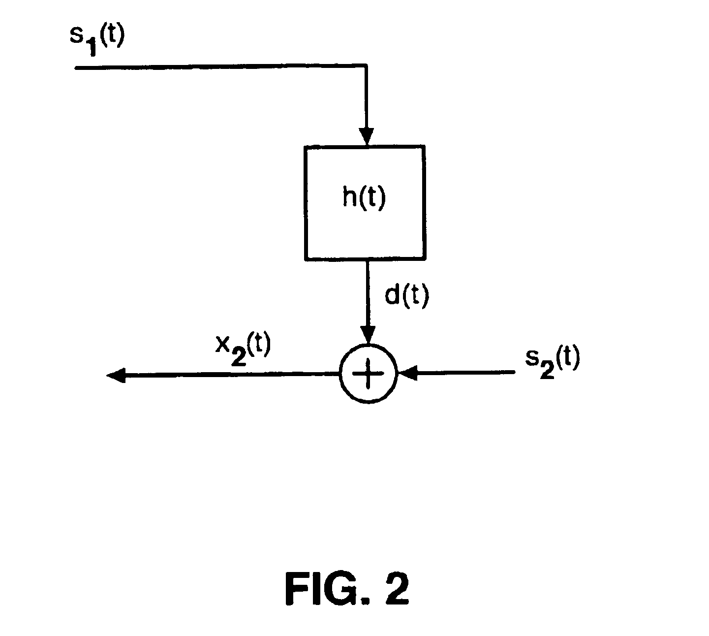 Echo cancellation filter