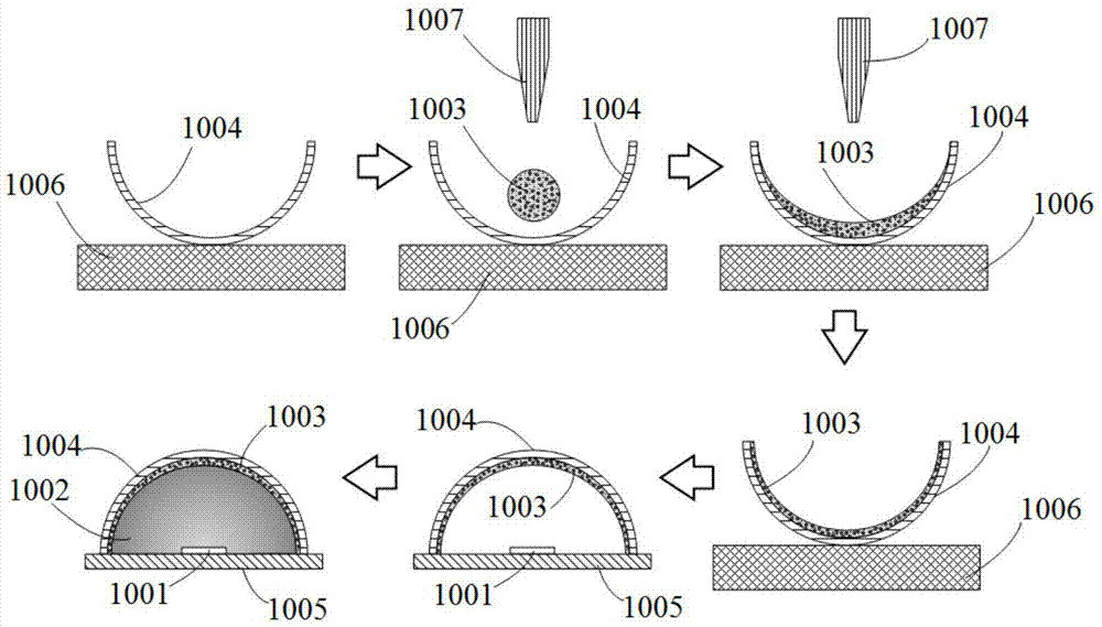 White light LED and preparation method thereof