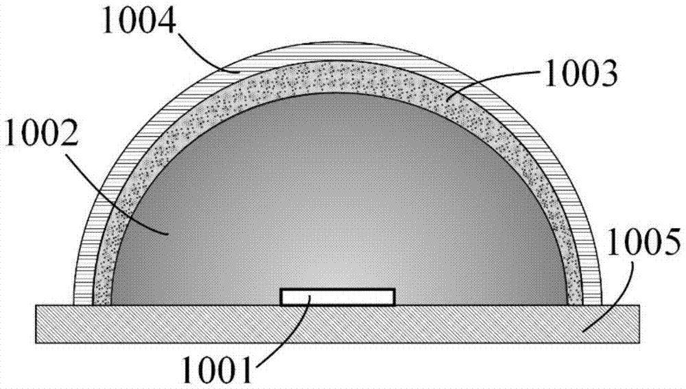 White light LED and preparation method thereof