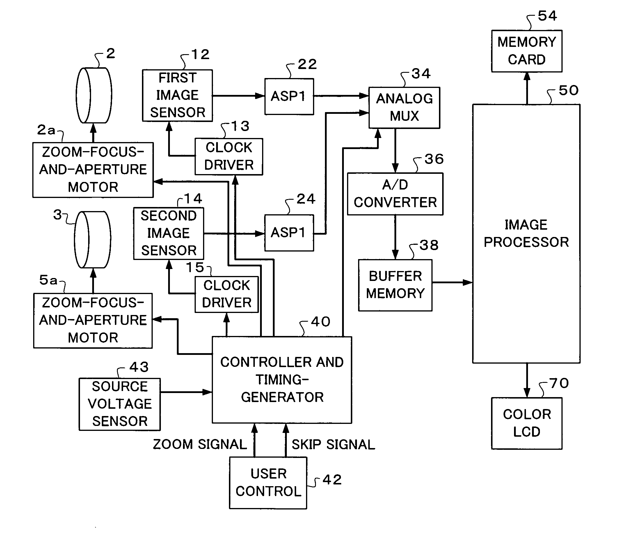 Digital camera with dual optical systems