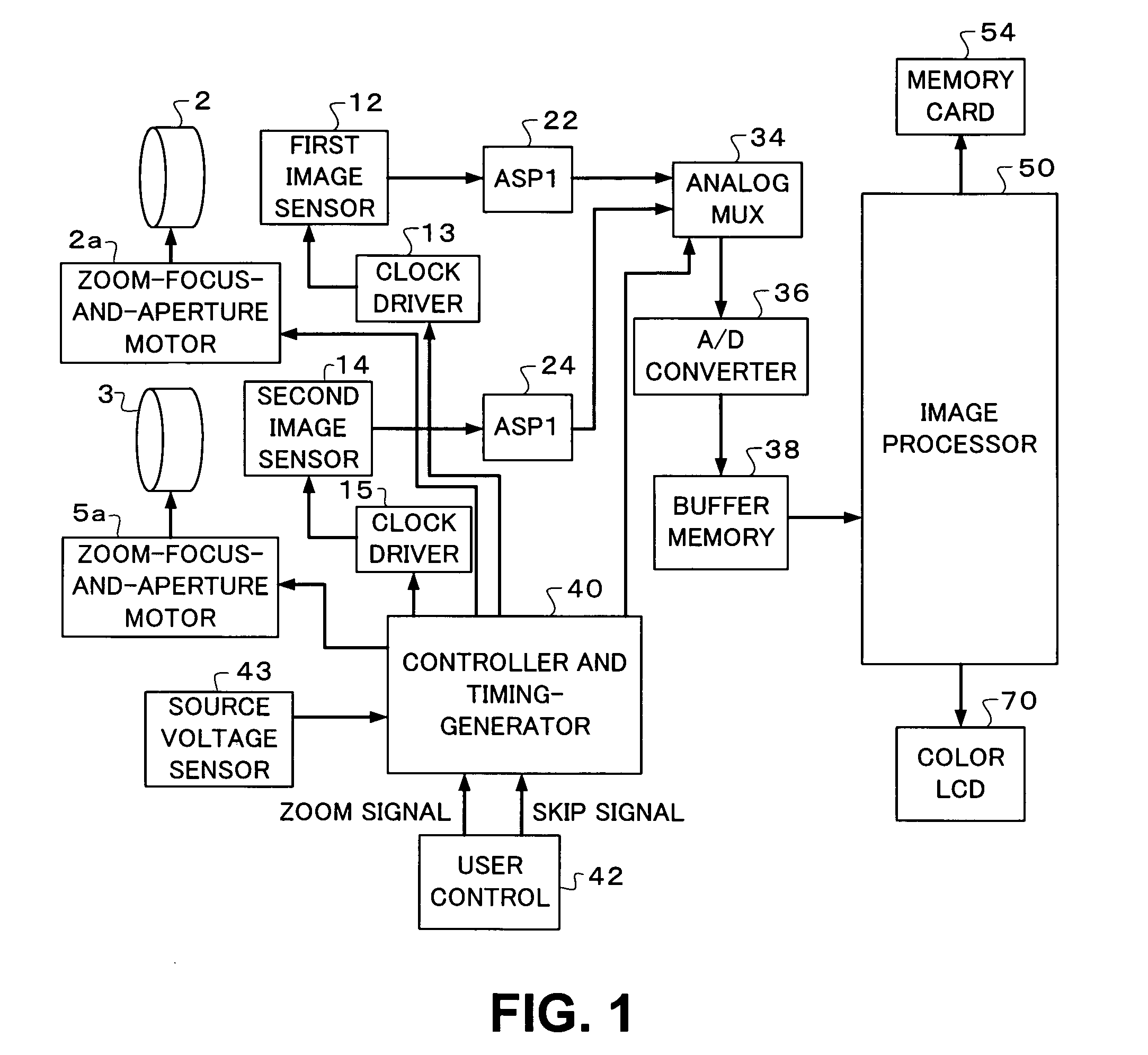 Digital camera with dual optical systems