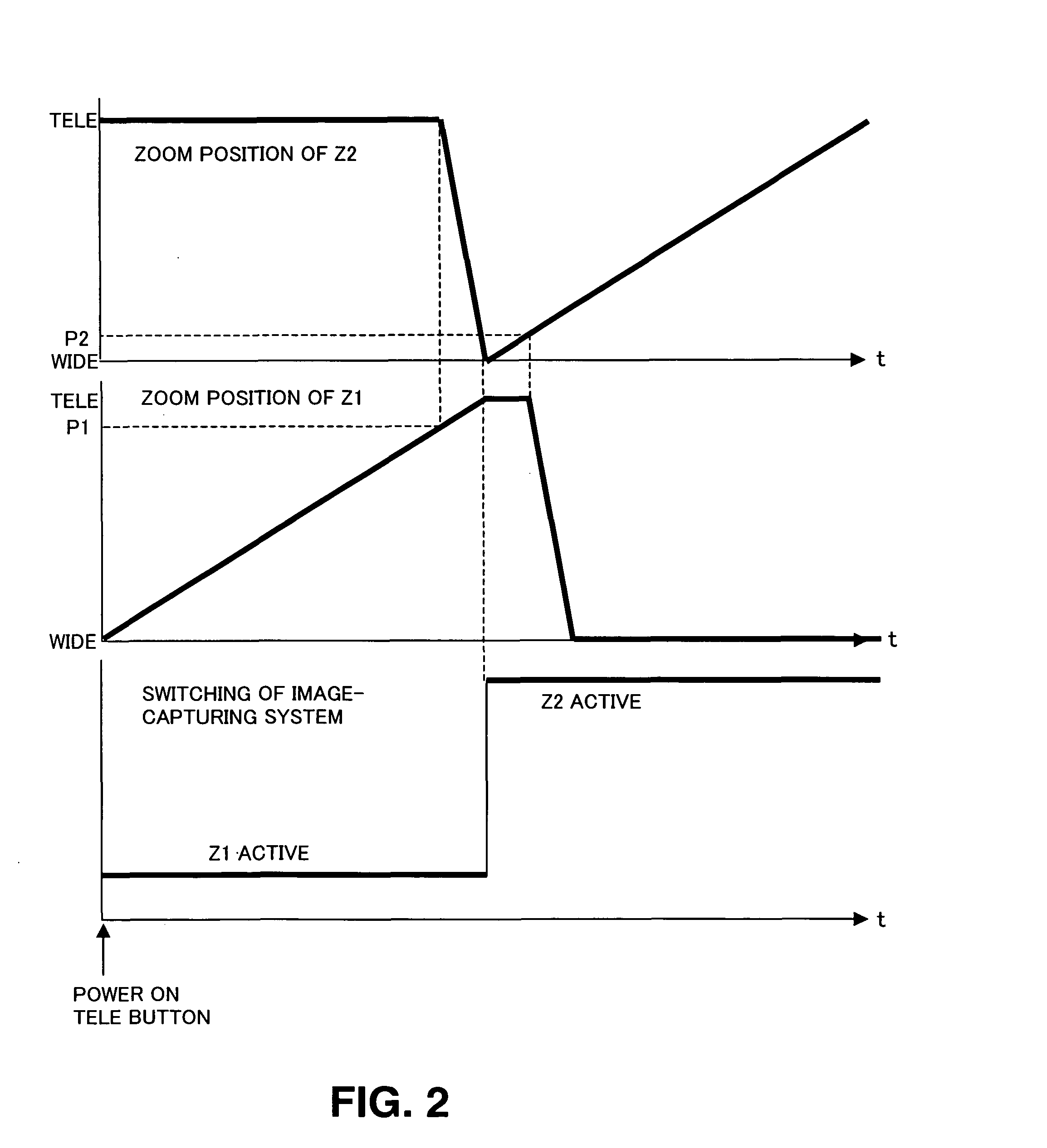 Digital camera with dual optical systems