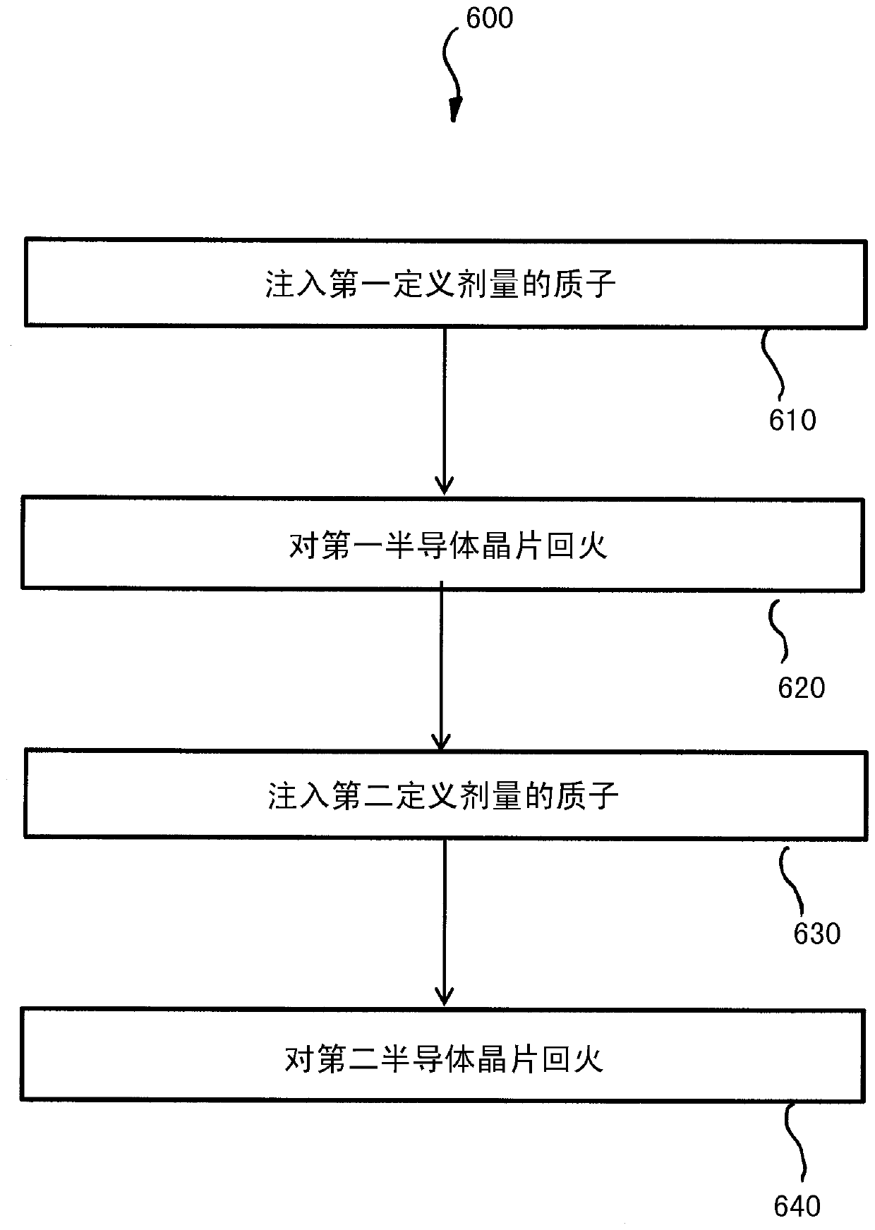 Method for forming semiconductor device and semiconductor device