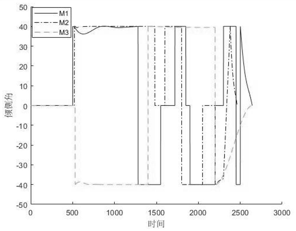 Hypersonic aircraft reentry cooperative guidance method based on reinforcement learning