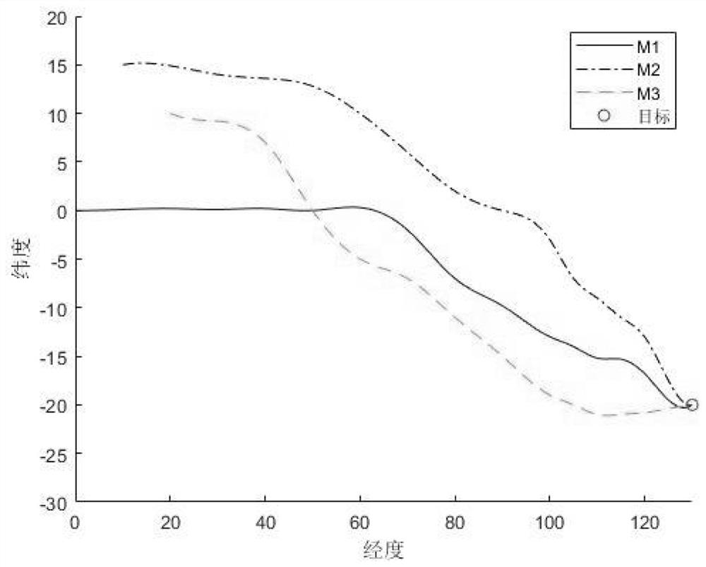 Hypersonic aircraft reentry cooperative guidance method based on reinforcement learning