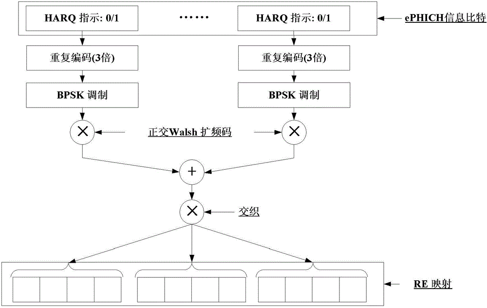 Method for sending hybrid automatic repeat request indicator channel, and base station