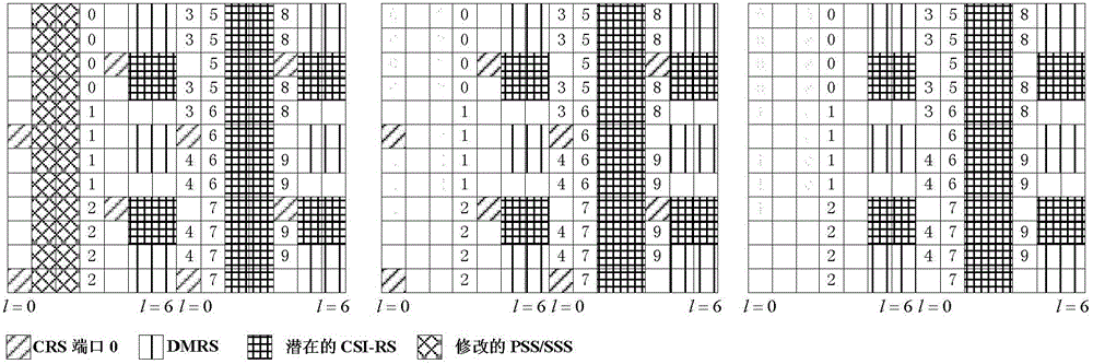 Method for sending hybrid automatic repeat request indicator channel, and base station