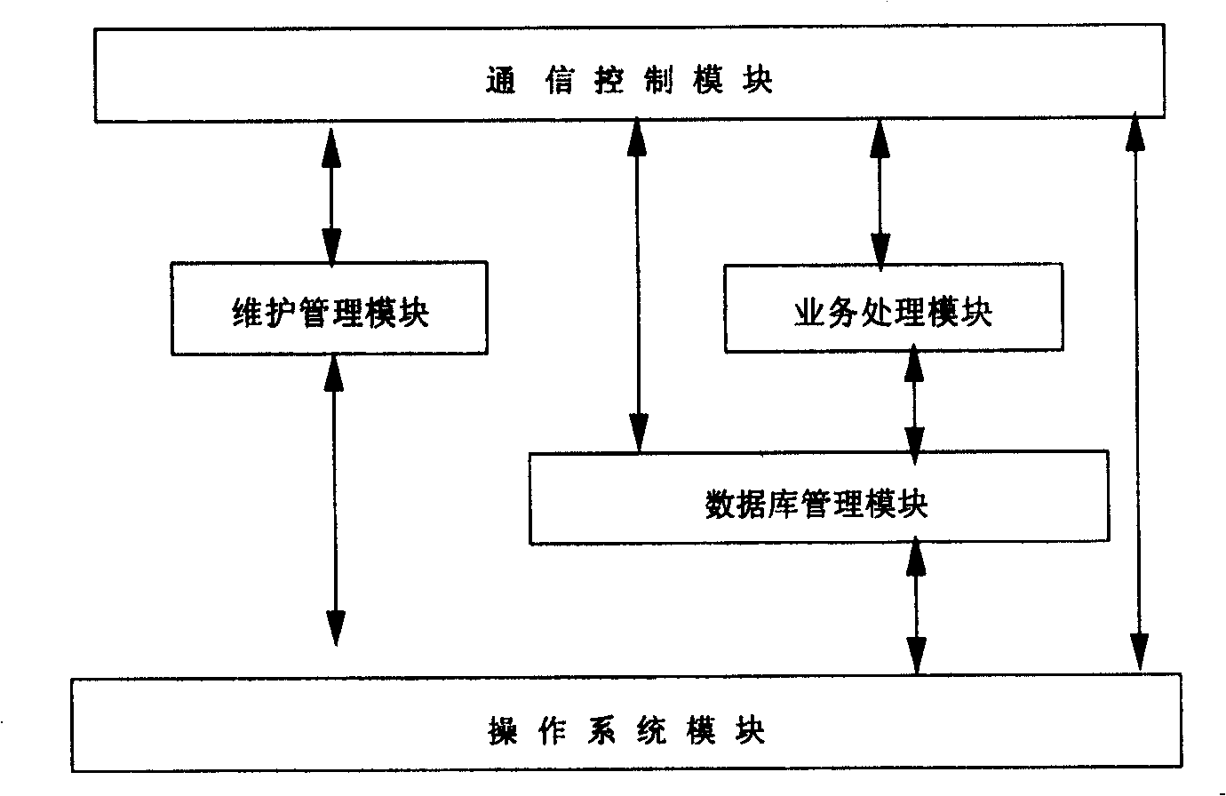 Device, system and method for managing wireless user information