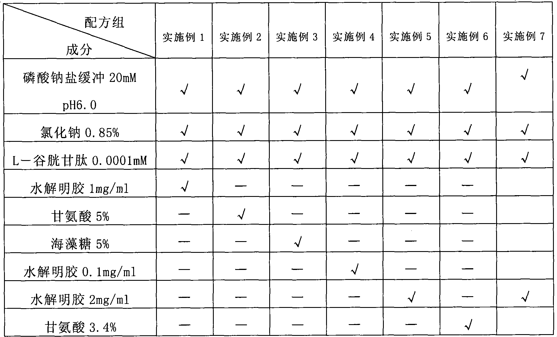 Stable Batroxobin medicament composition