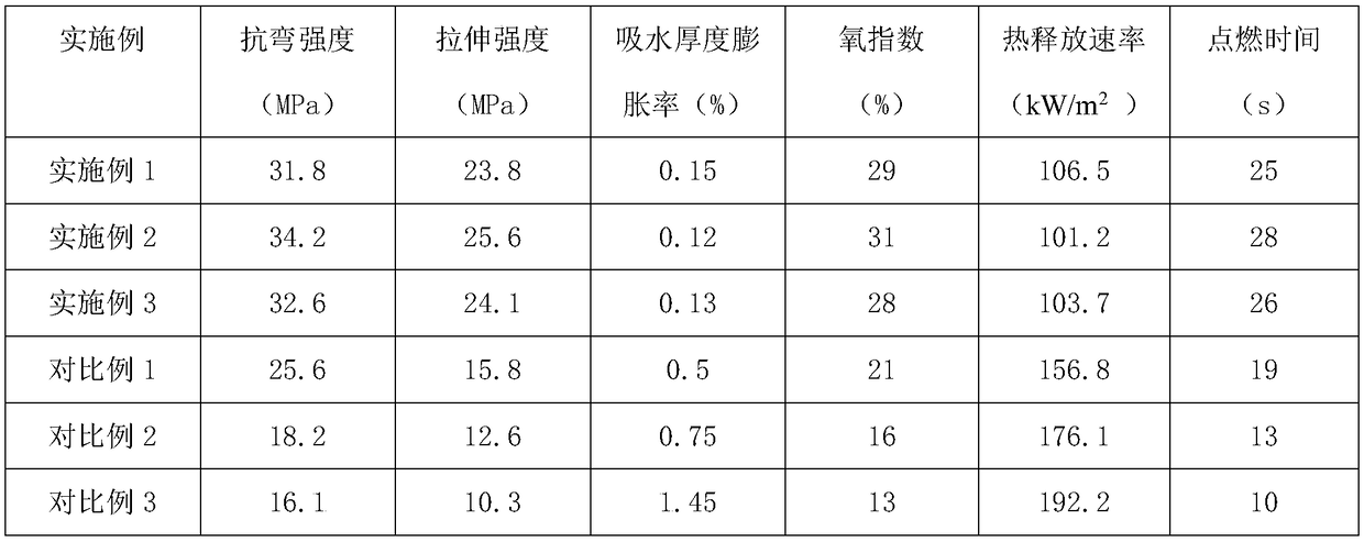 Flame-retardant wood-plastic composite and preparation method thereof