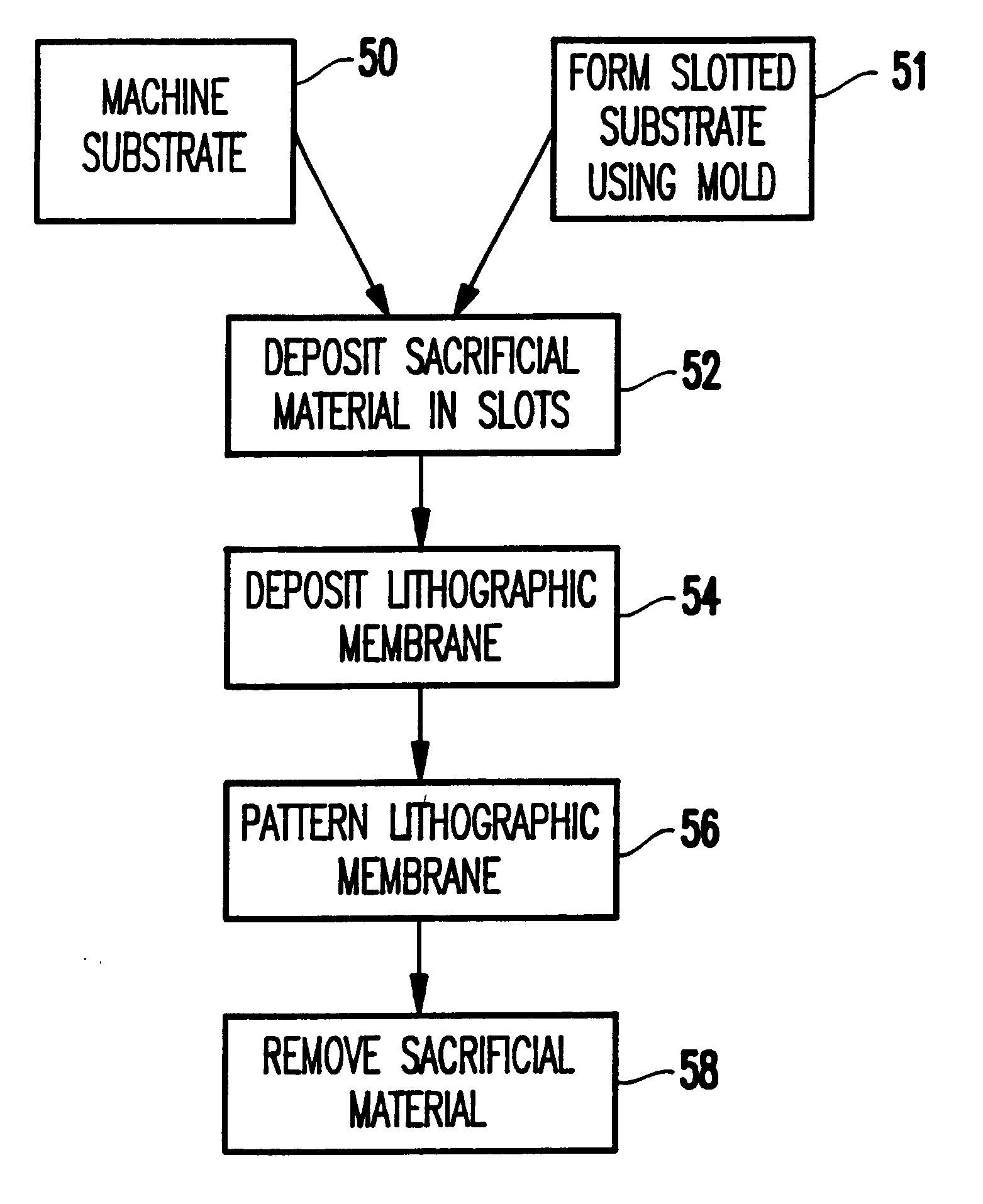 Method of defining and forming membrane regions in a substrate for stencil or membrane marks