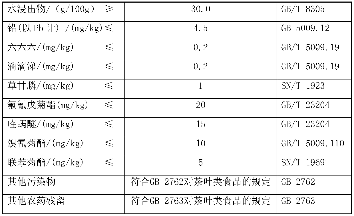 Standardized and systematized process method for preparing jasmine Pu'er ripe tea