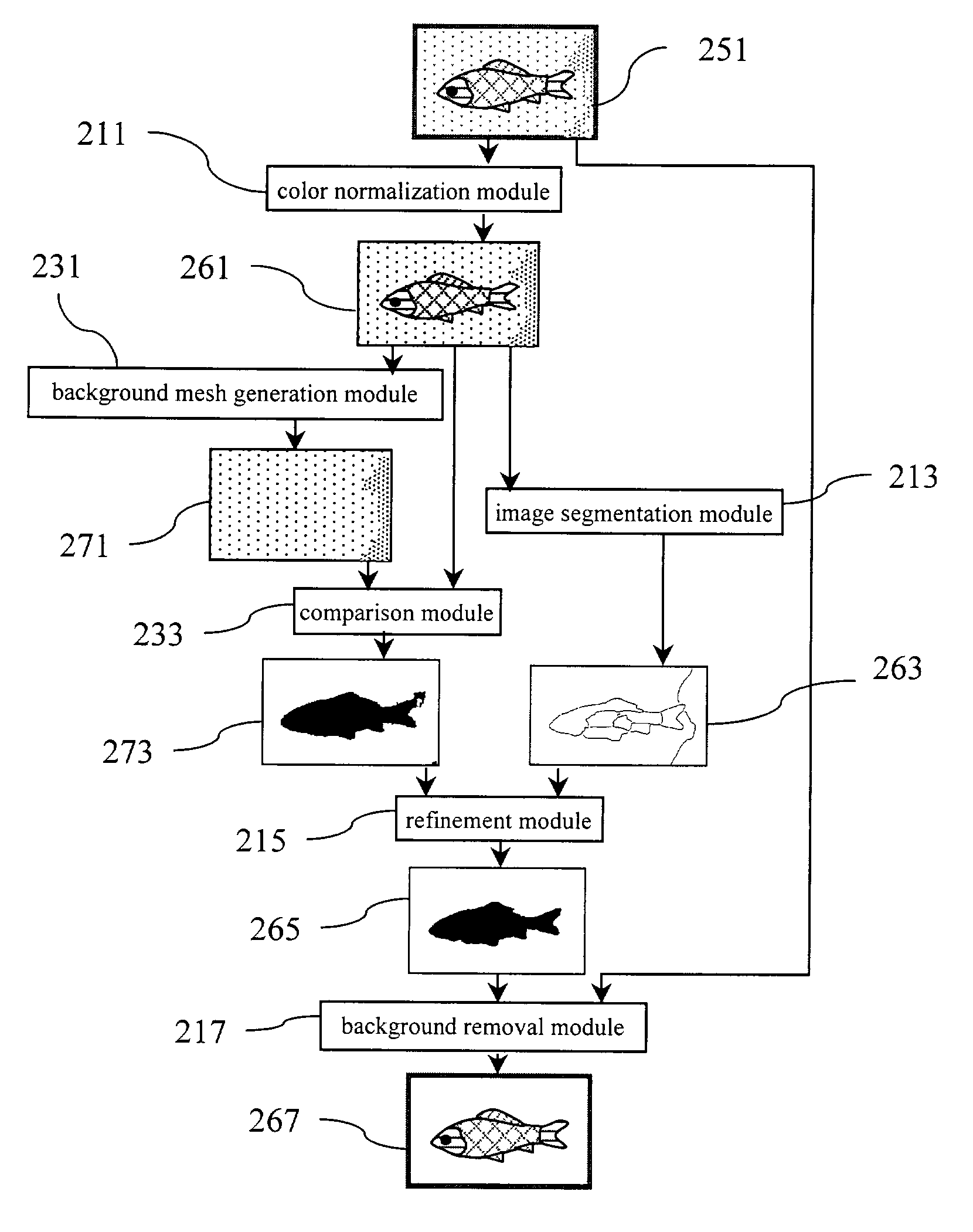 Apparatus and method for removing background on visual