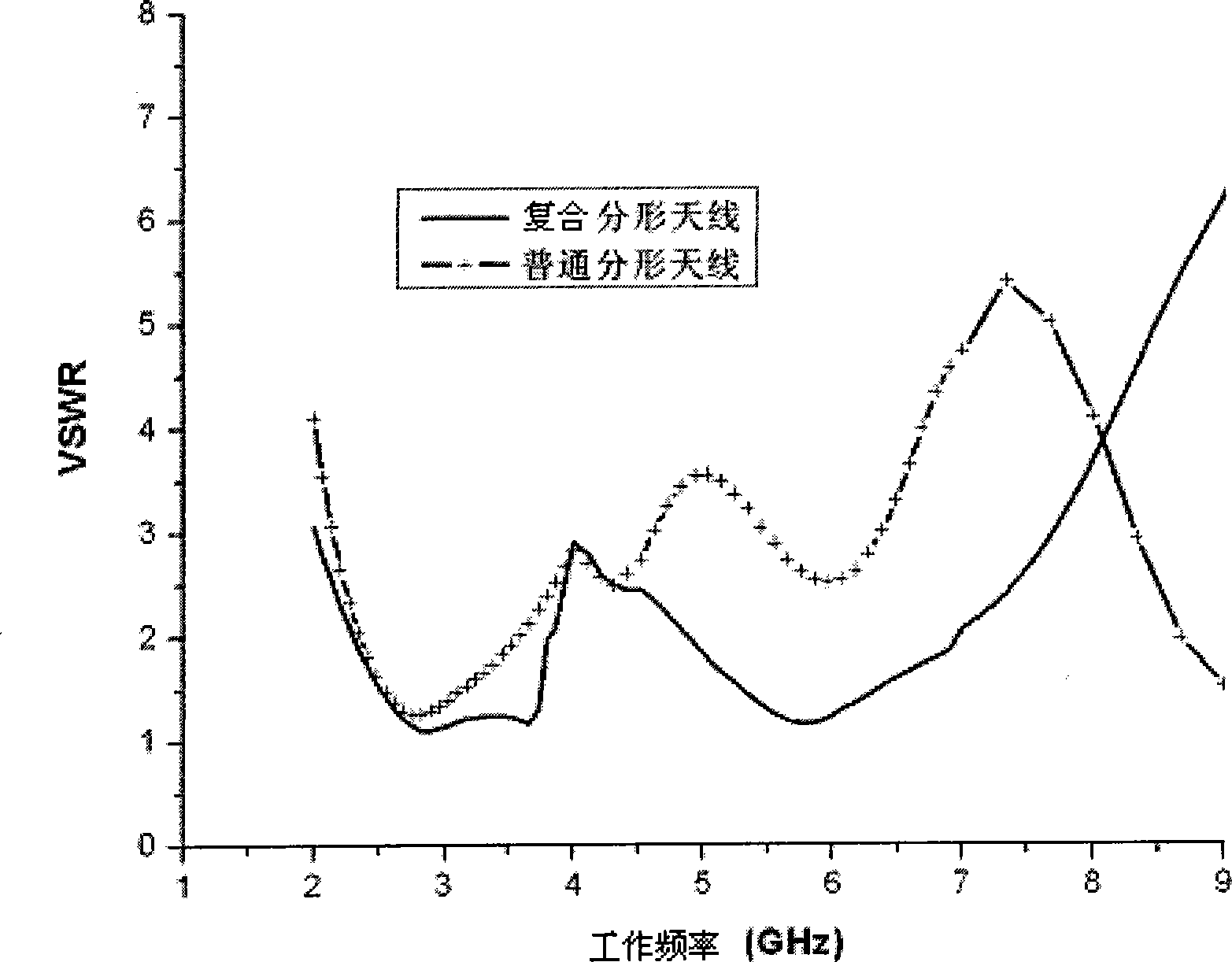 Composite fractal antenna comprising two fractals