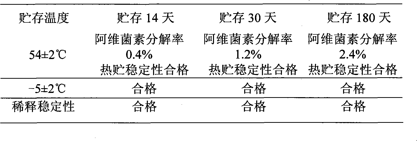 Missible oil preparation using turpentine-based vegetable oil as solvent and preparation method thereof