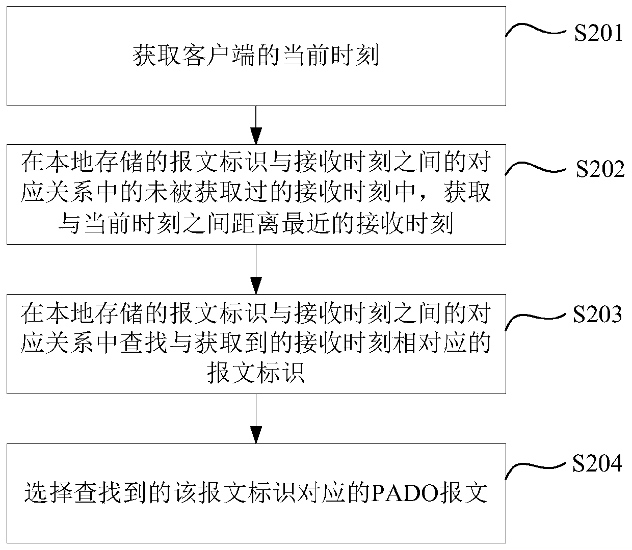 Method and device for establishing network connection