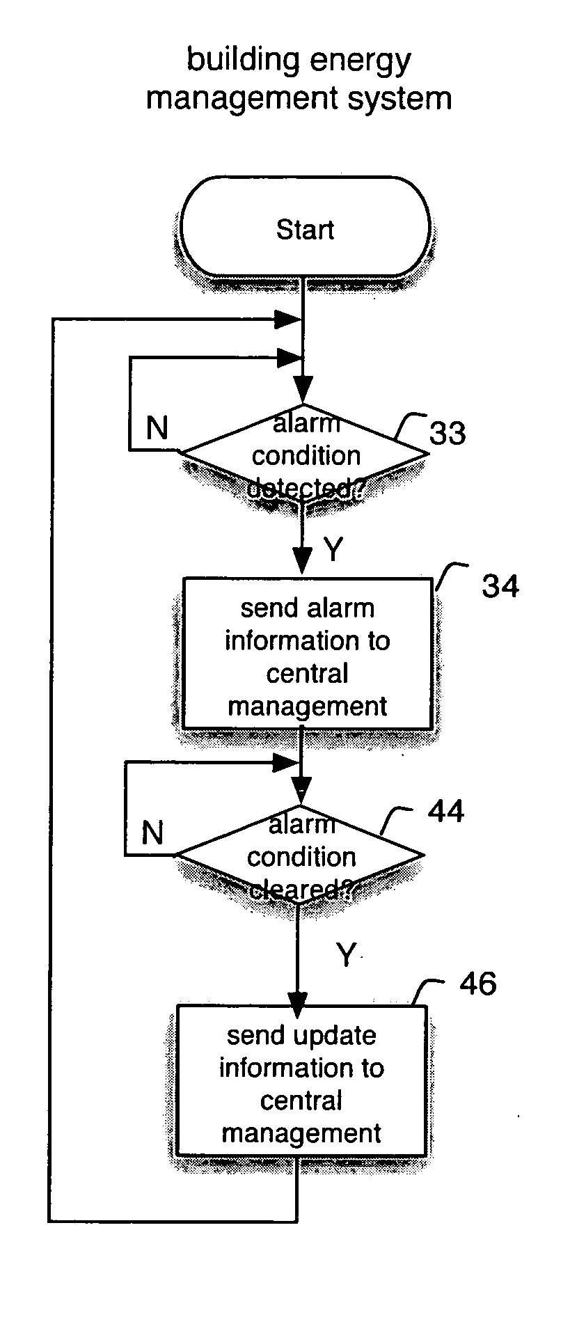 Distribution of system status information using a web feed