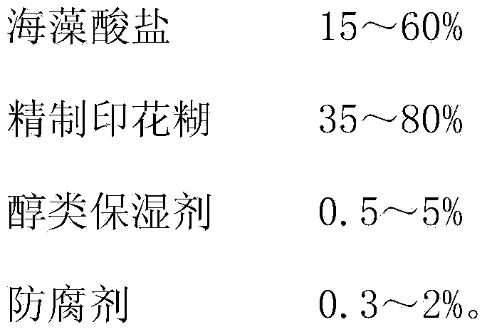 Reactive printing paste and production method thereof