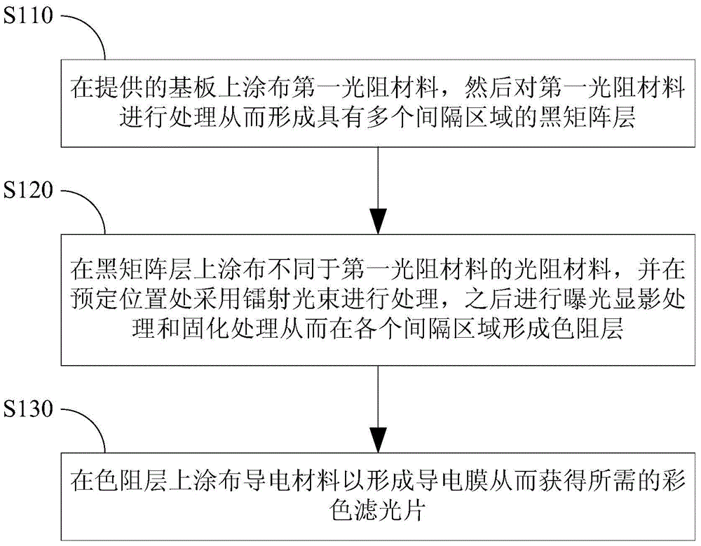 Method for producing color filter, color filter and liquid crystal display panel