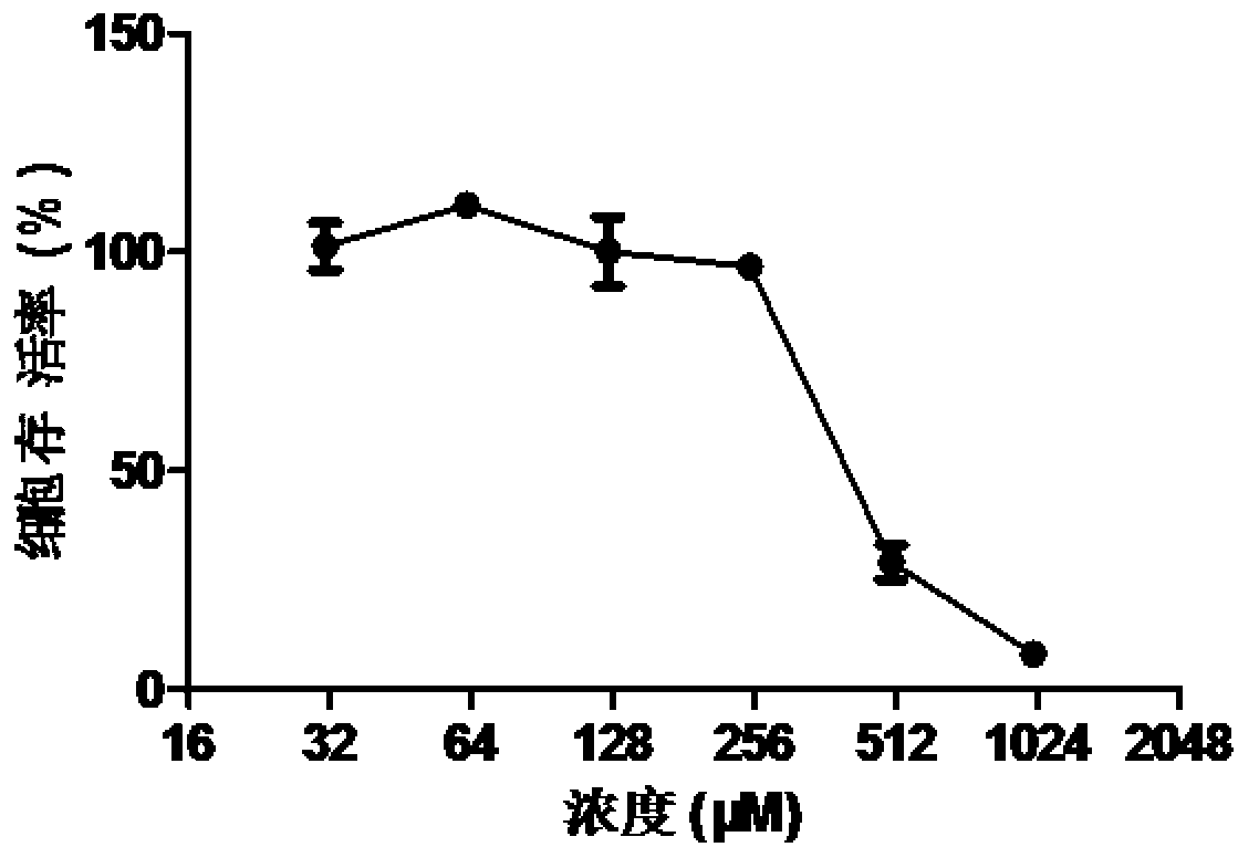 Application of chlorpheniramine maleate in preparation of medicaments for treating or preventing influenza virus