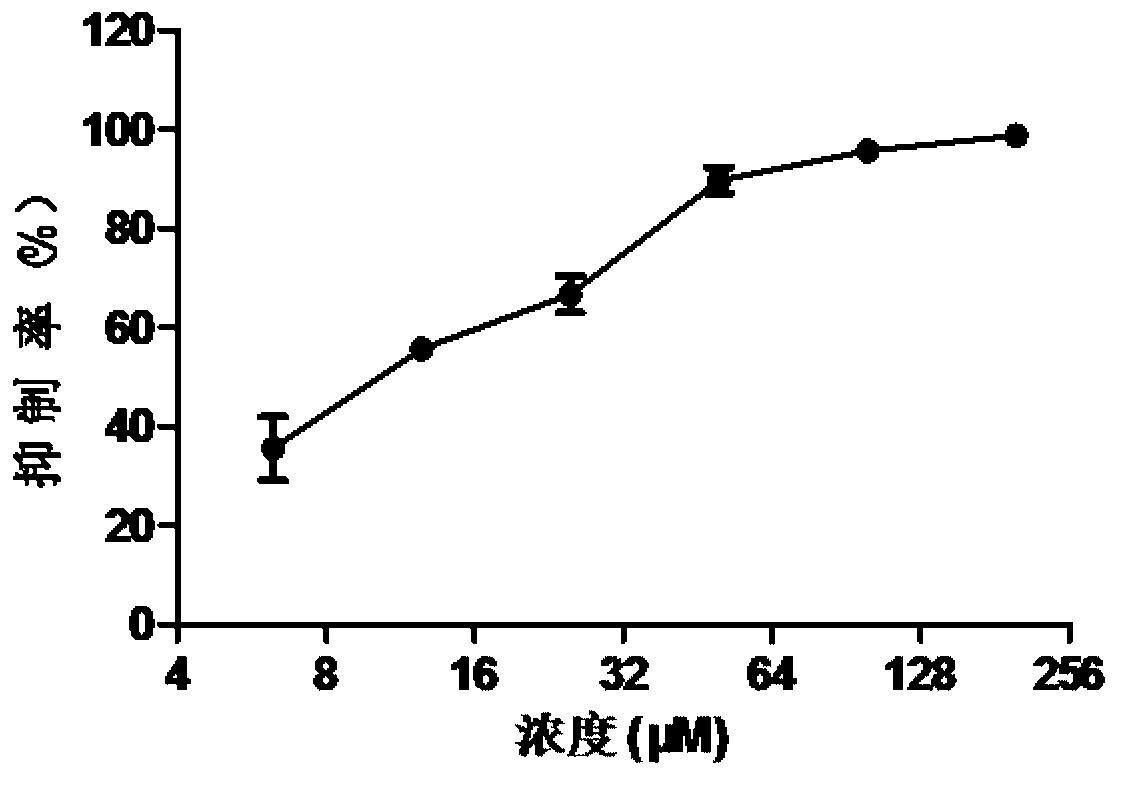 Application of chlorpheniramine maleate in preparation of medicaments for treating or preventing influenza virus