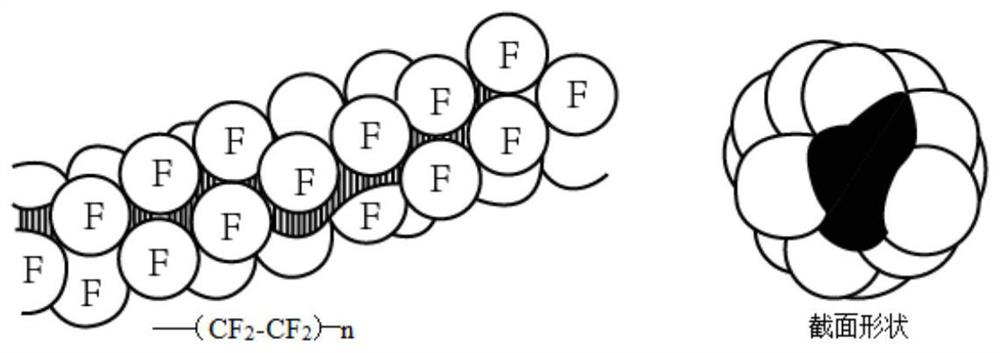 A preparation method of high hydrostatic strength polytetrafluoroethylene hollow fiber membrane