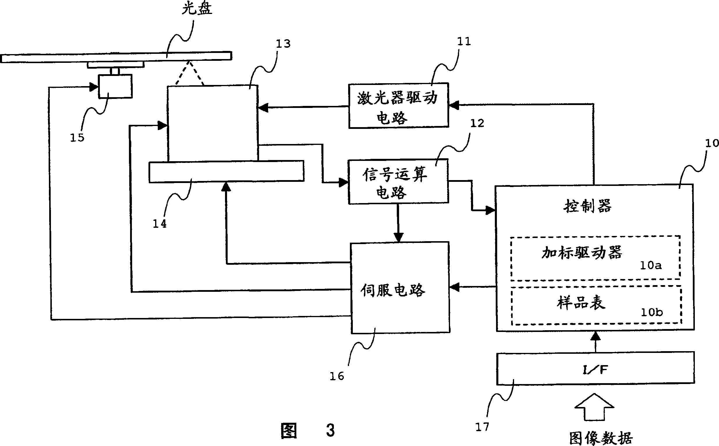 Optical disk apparatus