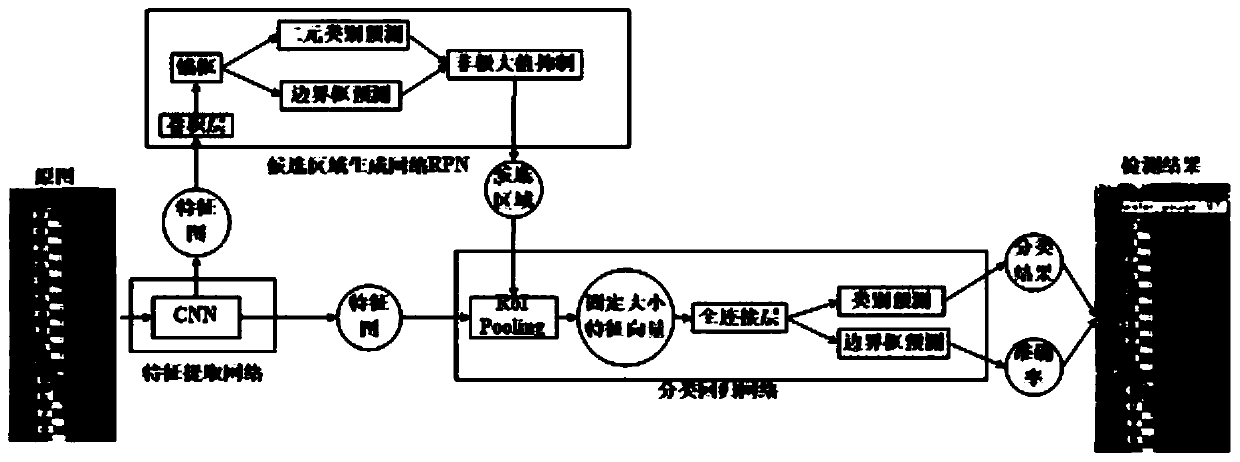 Intelligent water level monitoring method based on image recognition