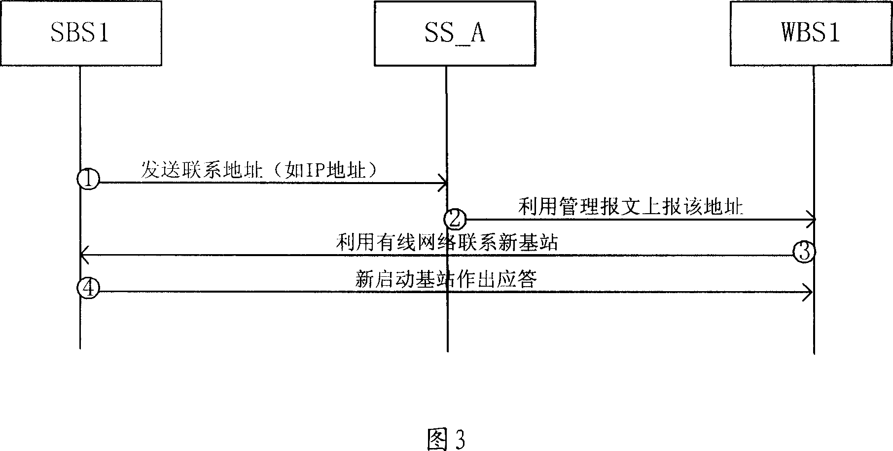 Method and system for realizing information transfer between wireless transmitting-receiving equipments