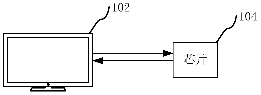 Chip software burning method and chip software burning data processing method and device