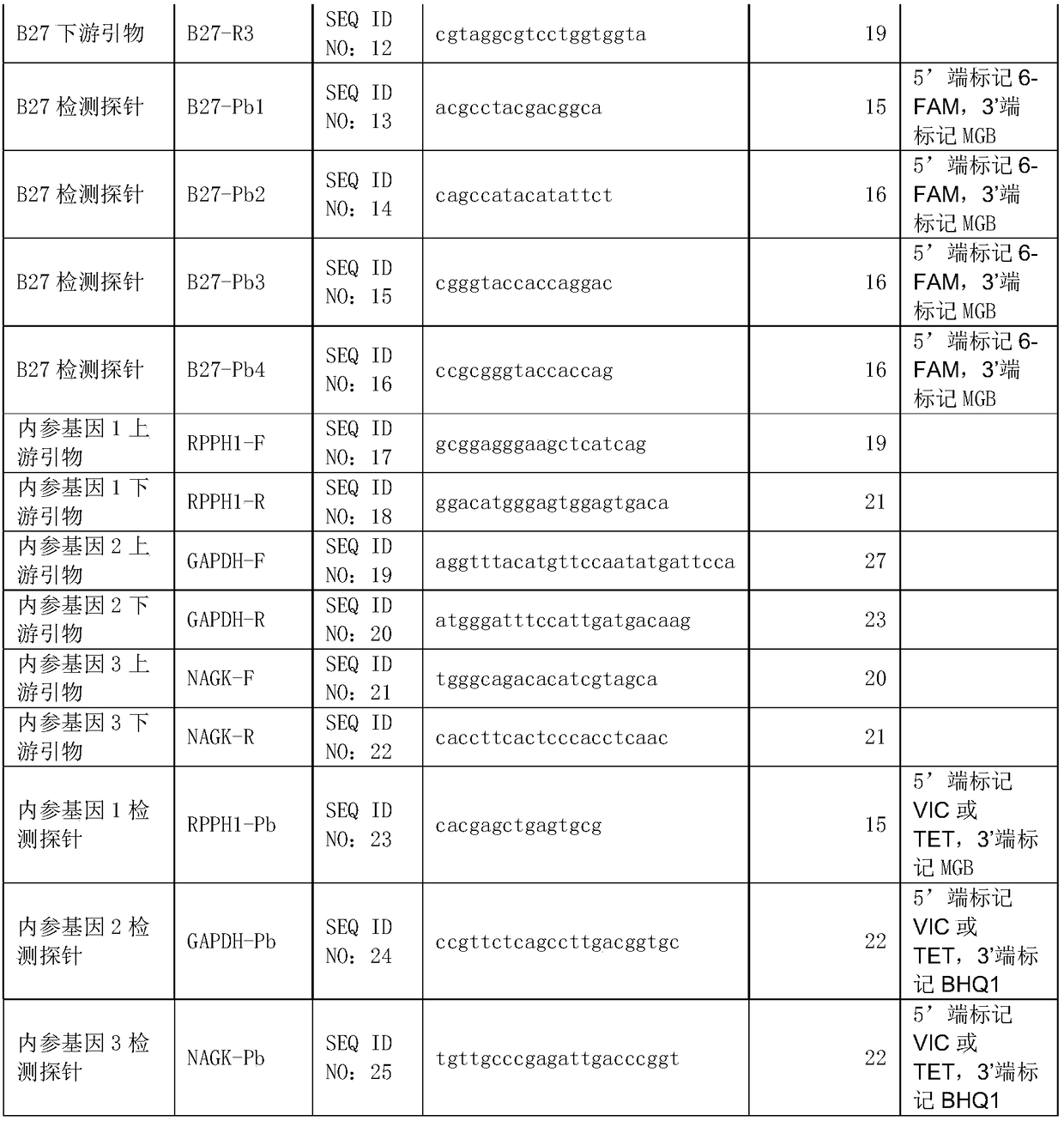 Method of using digital PCR (polymerase chain reaction) to identify single-copy gene mutation genotypes