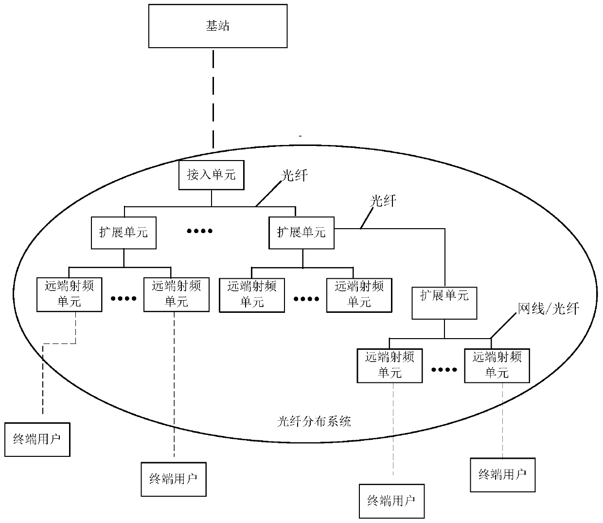 Link Error Detection and Diagnosis Method and Device Based on Digital Optical Fiber Distribution System