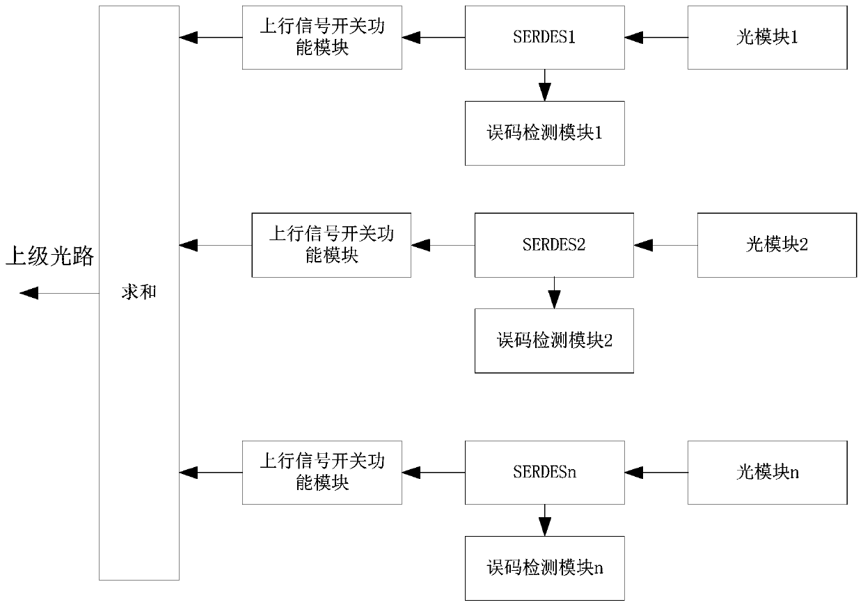 Link Error Detection and Diagnosis Method and Device Based on Digital Optical Fiber Distribution System