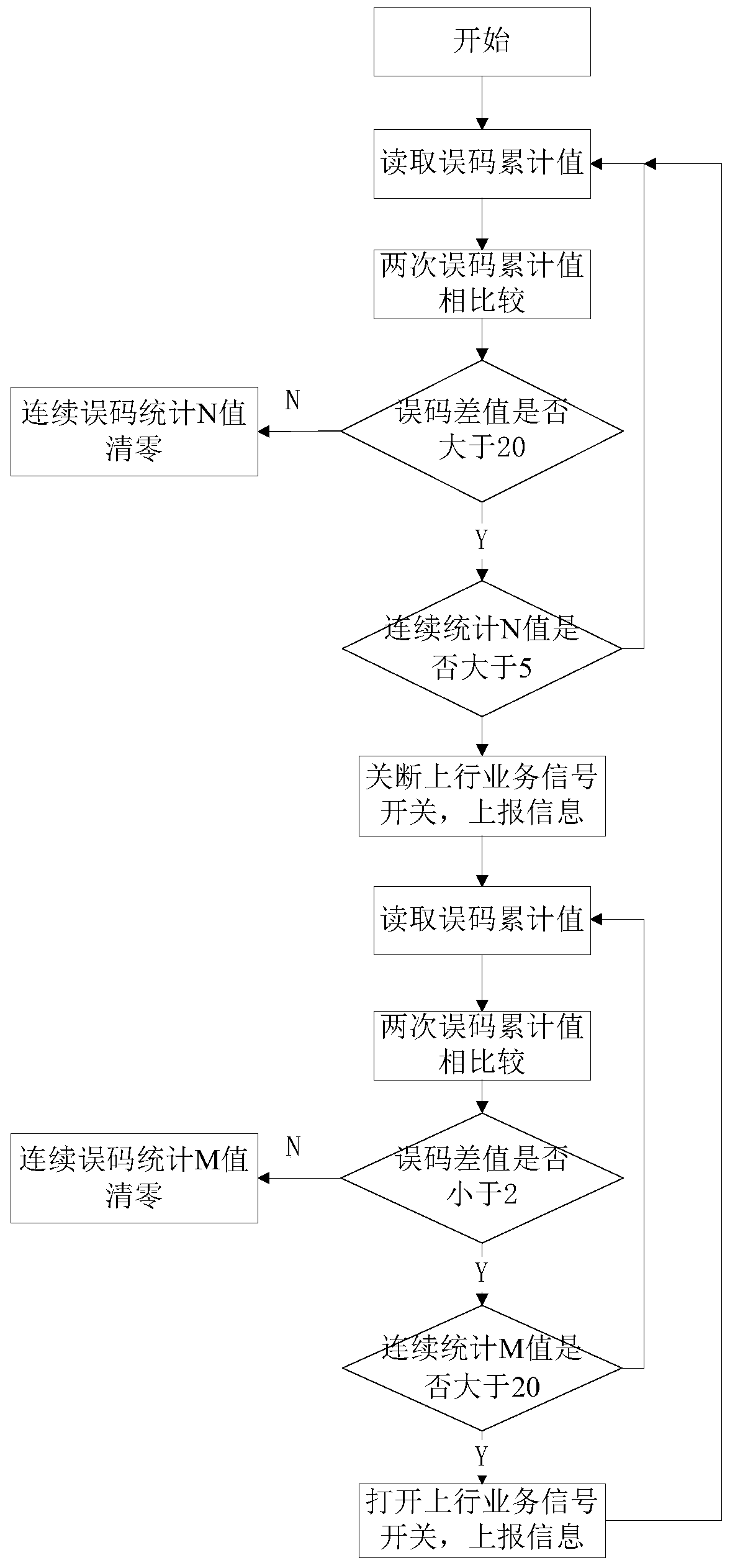 Link Error Detection and Diagnosis Method and Device Based on Digital Optical Fiber Distribution System