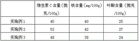 Goat milk product containing carrot juice, and preparation method thereof