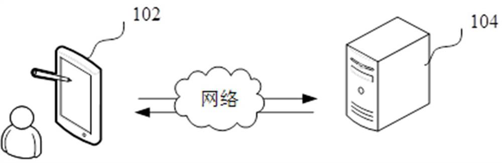 Pathological slice image segmentation method, device, computer equipment and storage medium