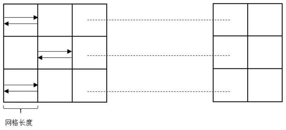 Geomagnetic Indoor Localization Method Based on Gated Recurrent Neural Network and Particle Filter