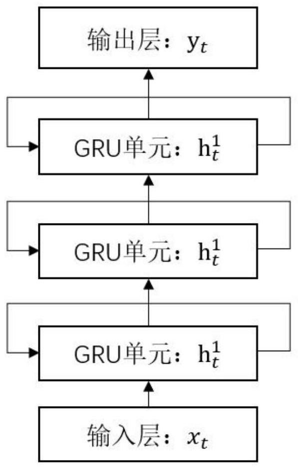 Geomagnetic Indoor Localization Method Based on Gated Recurrent Neural Network and Particle Filter