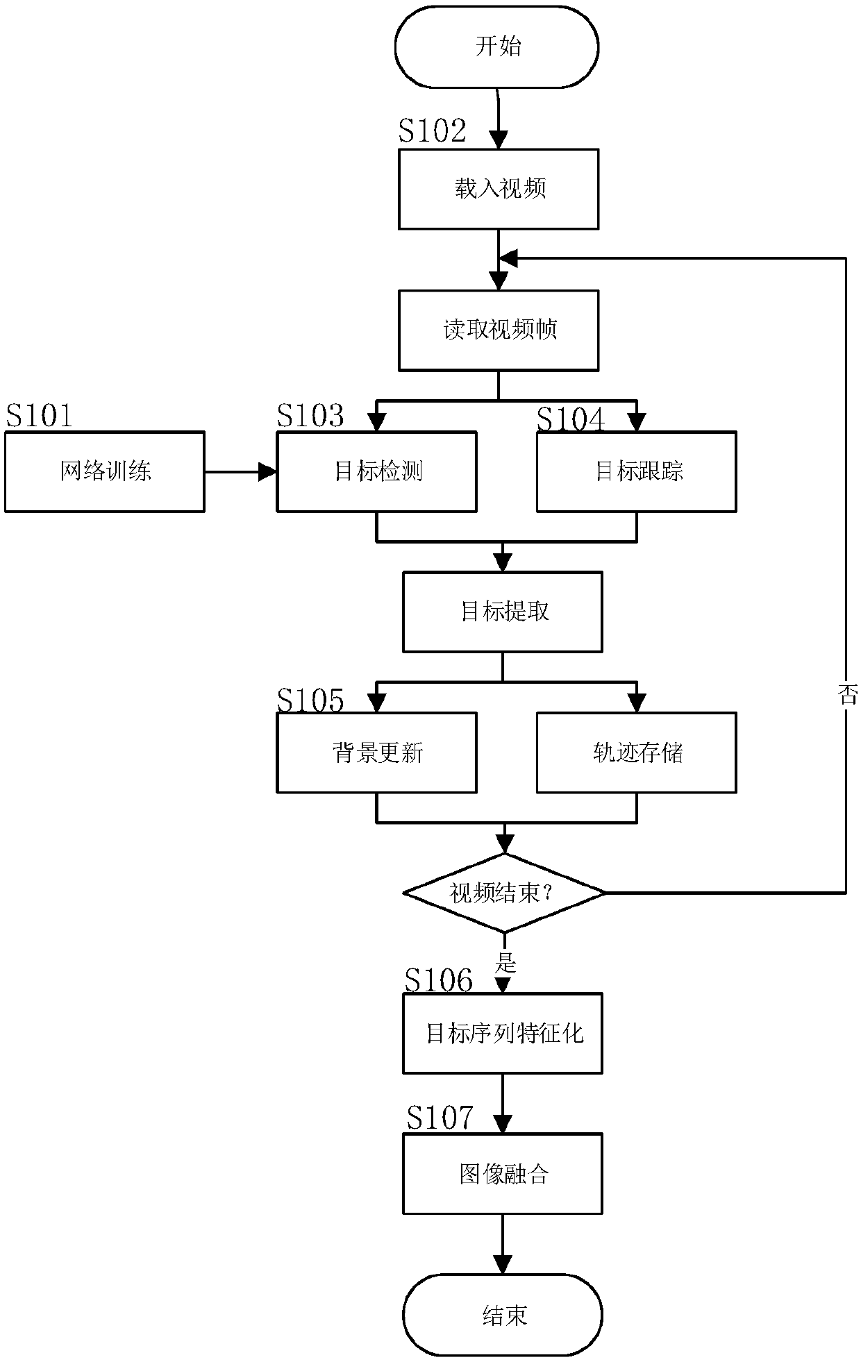 Foreground target key frame processing-based video abstract generation method