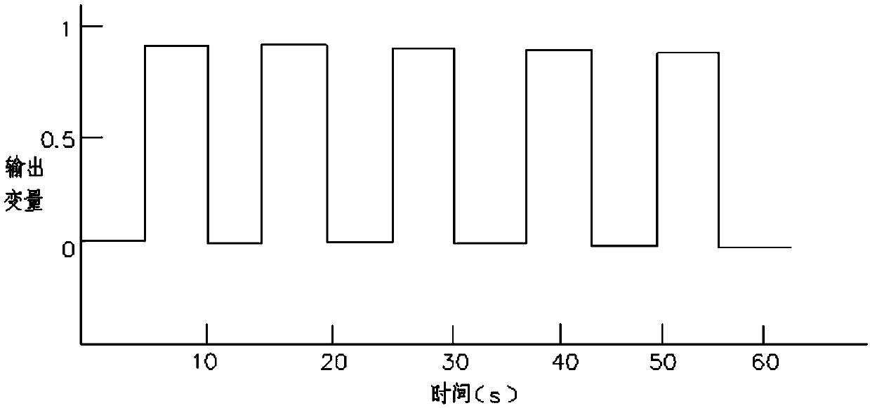 Synchronous control method for uncertain time-delay chaotic system