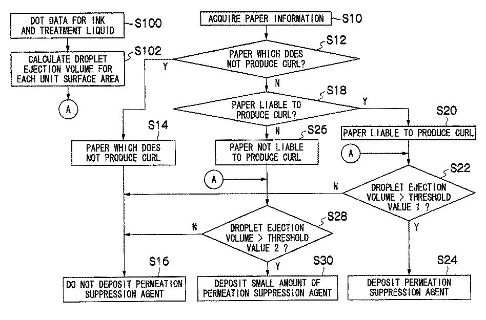 Image forming method and image forming apparatus