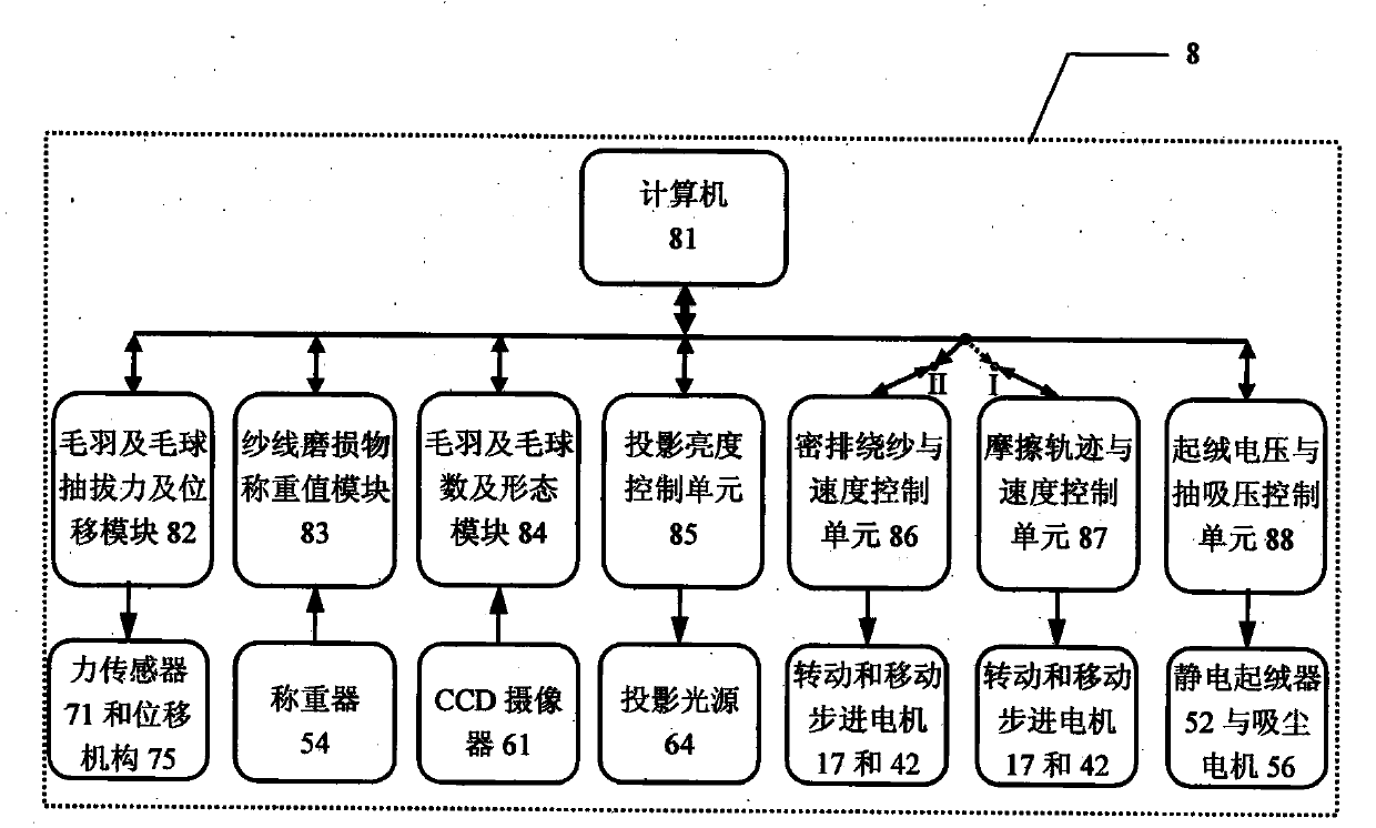 Device and method used for measuring pilling form and pulling force of yarns