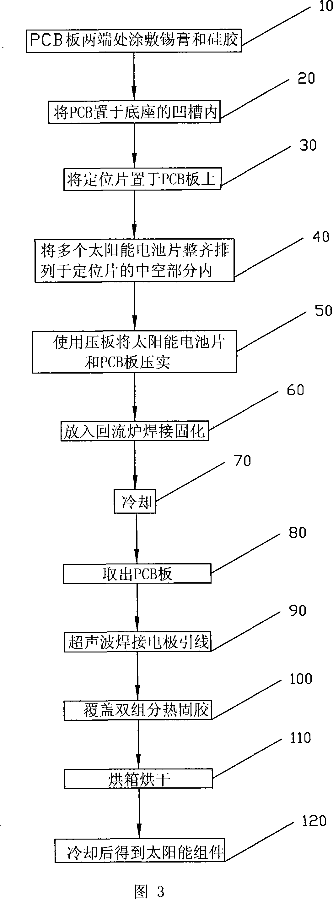 A solar component and its encapsulation method and special encapsulation tool